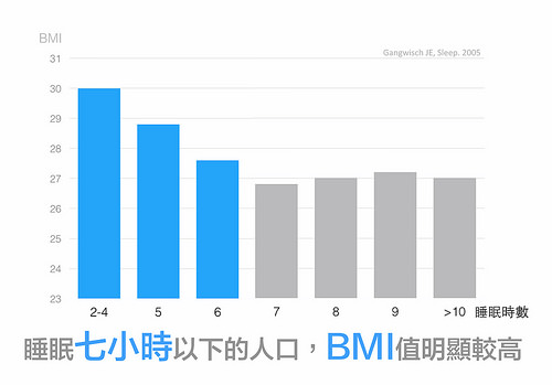 肥胖,睡眠不足