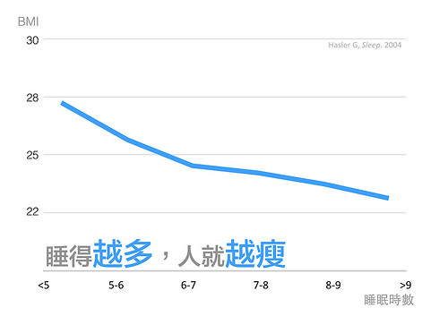 肥胖,睡眠不足