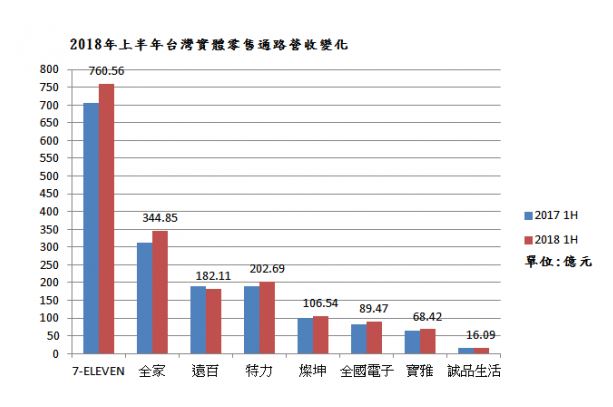 行銷策略、電商