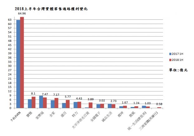 行銷策略、電商