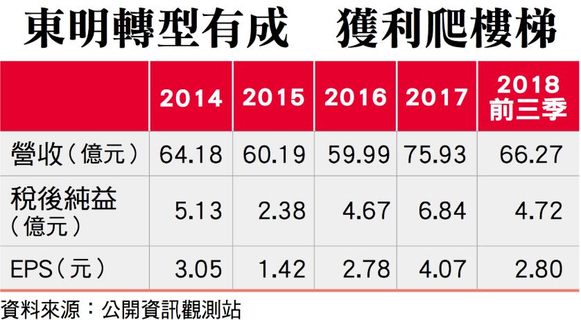 五金行 , 物流 , 螺絲