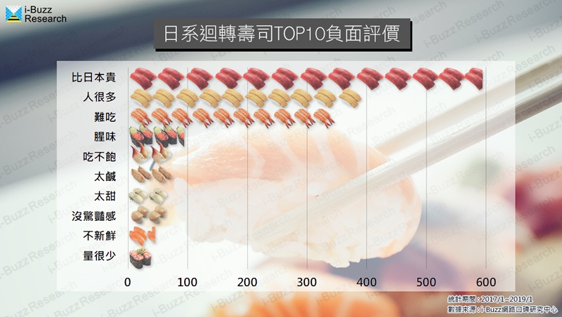 關鍵字,十大關鍵字