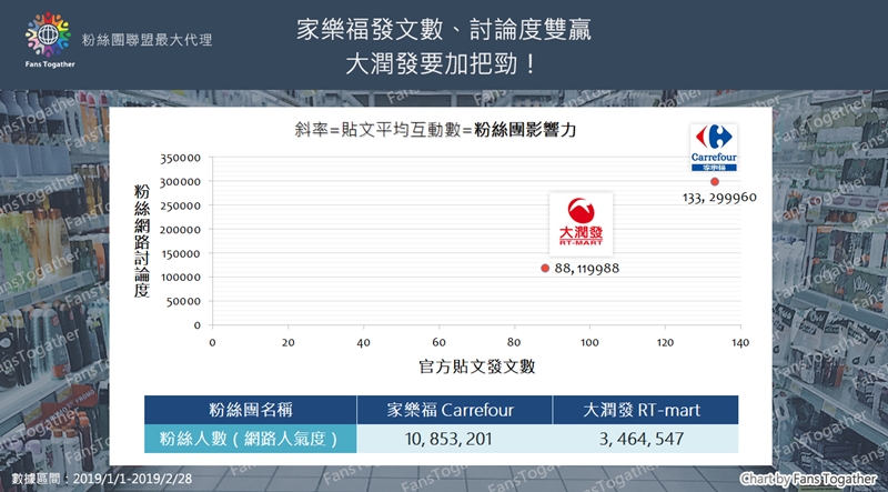 社群行銷 , 關鍵字