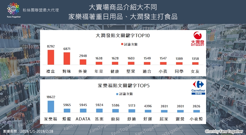 社群行銷 , 關鍵字