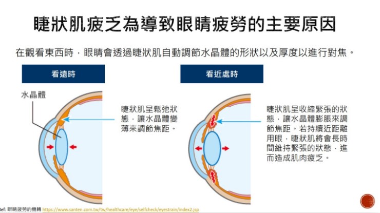 (關鍵字：台南日用品,台南3C產品, 台南家電用品)