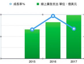 關鍵字,網路行銷,關鍵字廣告