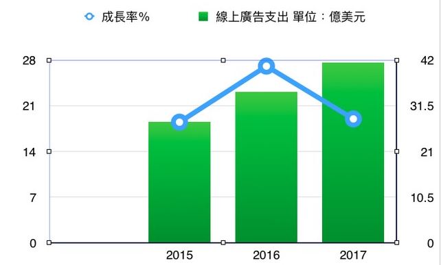 關鍵字,網路行銷,關鍵字廣告