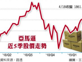 美廣告支出 去年衝新高 1 關鍵字 , 關鍵字搜尋廣告,關鍵字廣告