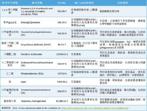 台南居家用品,台南日用品 ,台南生活用品