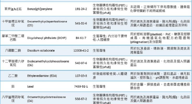 台南居家用品,台南日用品 ,台南生活用品
