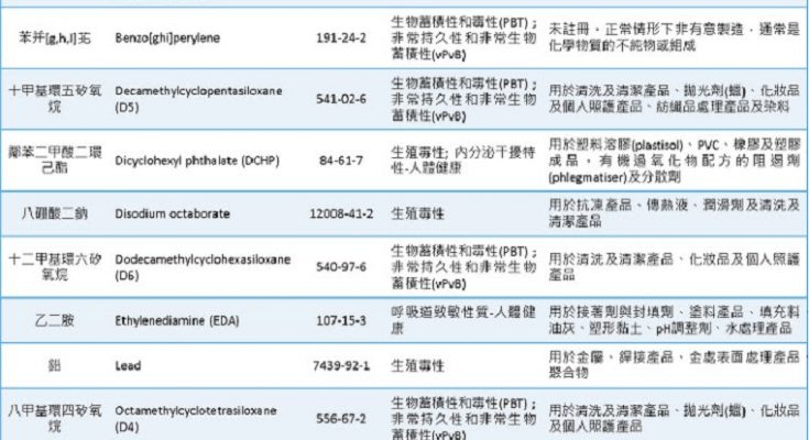 台南居家用品,台南日用品 ,台南生活用品