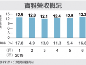 台南五金百貨、台南居家用品、台南日用百貨