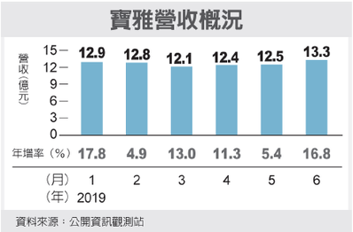 台南五金百貨、台南居家用品、台南日用百貨